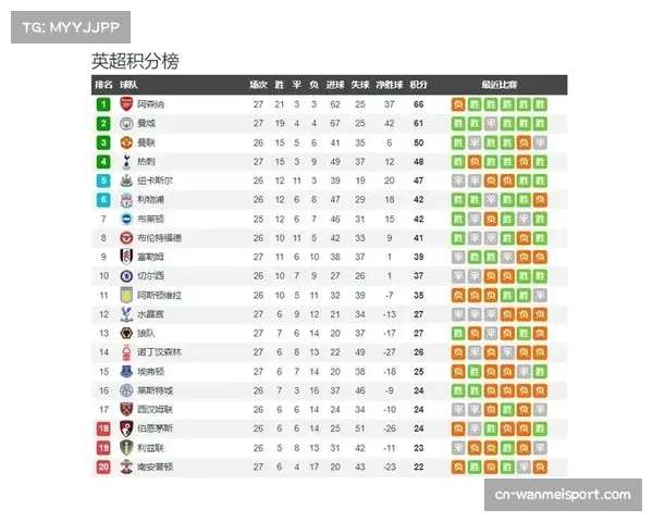 2012年英超联赛积分榜揭晓 如何影响球队未来发展与实力对比 2012年英超联赛积分榜揭晓 如何影响球队未来发展与实力对比